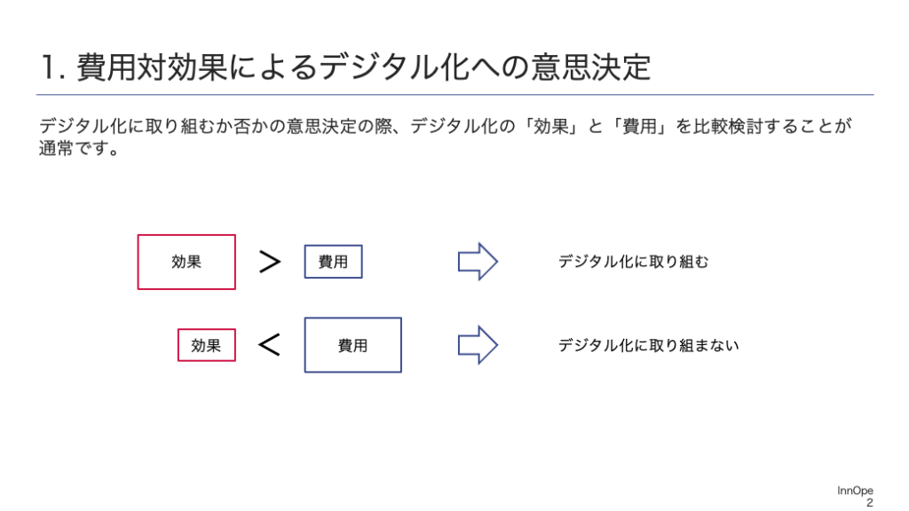 デジタル化に取り組むか否かの意思決定の際、デジタル化の「効果」と「費用」を比較検討することが通常です。