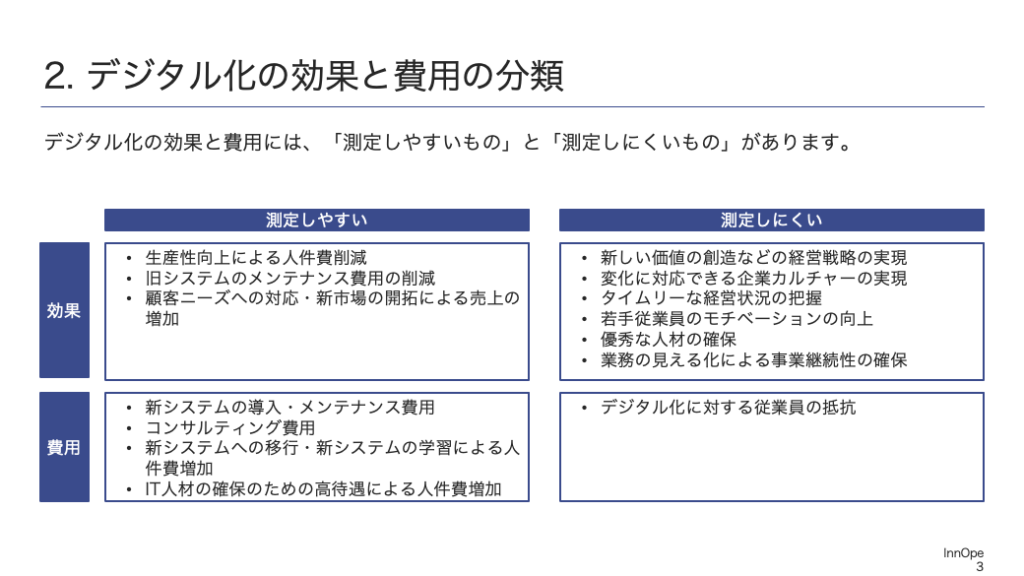 デジタル化の効果と費用には、「測定しやすいもの」と「測定しにくいもの」があります。