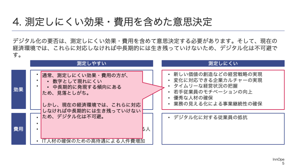 デジタル化の要否は、測定しにくい効果・費用を含めて意思決定する必要があります。そして、現在の経済環境では、これらに対応しなければ中長期的には生き残っていけないため、デジタル化は不可避です。