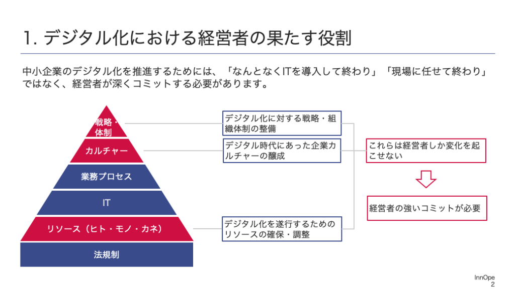 中小企業のデジタル化を推進するためには、「なんとなくITを導入して終わり」「現場に任せて終わり」ではなく、経営者が深くコミットする必要があります。