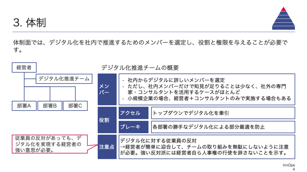 体制面では、デジタル化を社内で推進するためのメンバーを選定し、役割と権限を与えることが必要です。