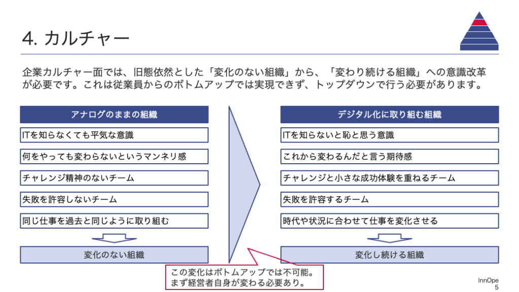 企業カルチャー面では、旧態依然とした「変化のない組織」から、「変わり続ける組織」への意識改革が必要です。これは従業員からのボトムアップでは実現できず、トップダウンで行う必要があります。