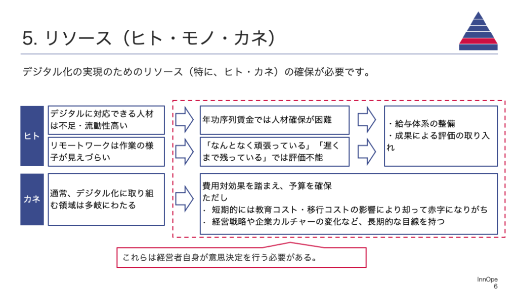 デジタル化の実現のためのリソース（特に、ヒト・カネ）の確保が必要です。
