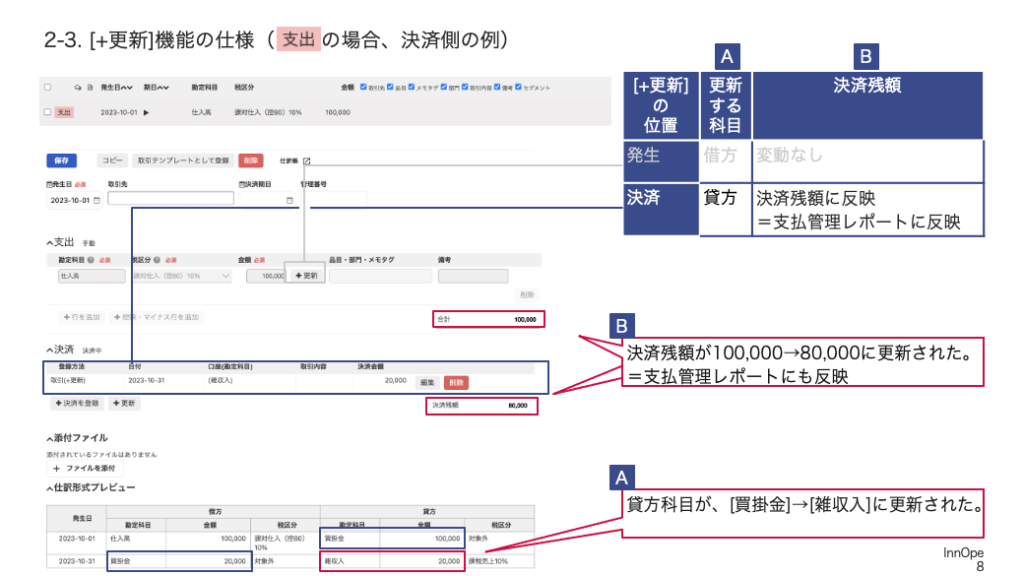 [+更新]機能の仕様（支出の場合、決済側の例）