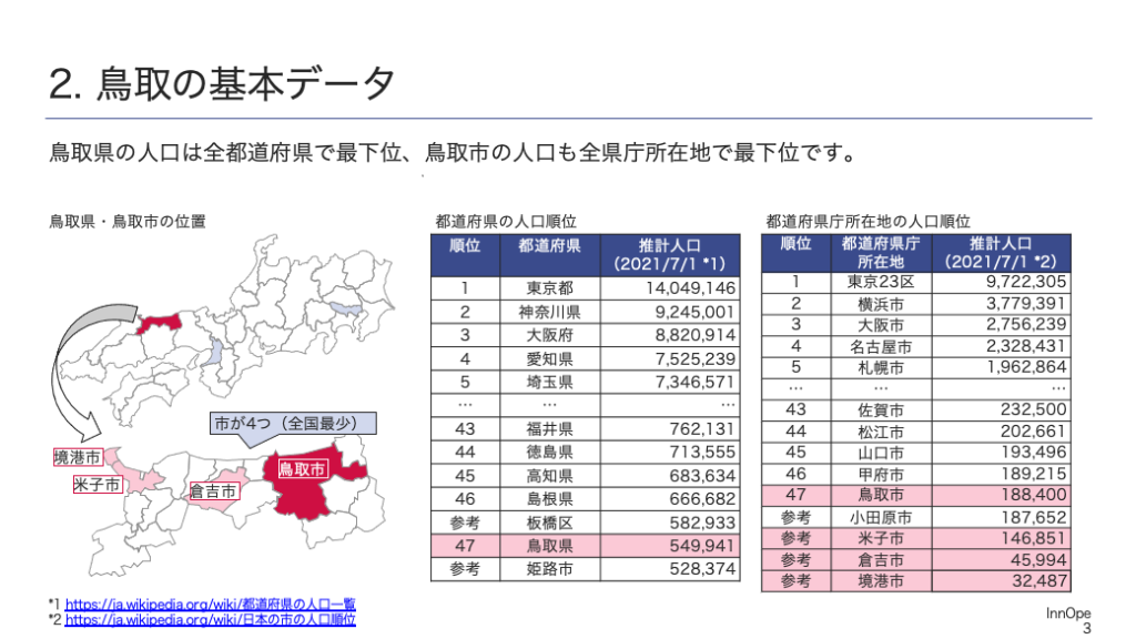 2. 鳥取の基本データ