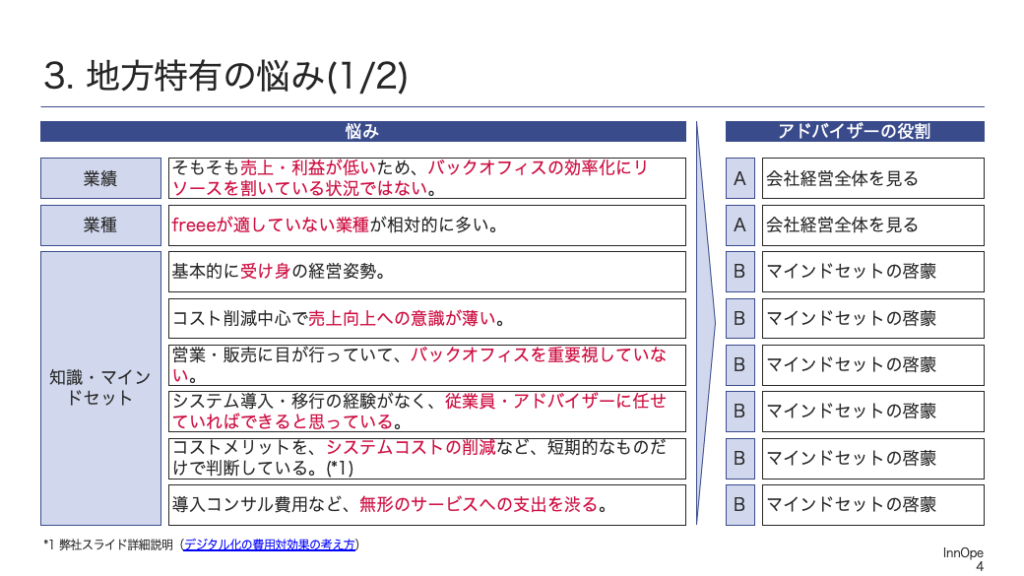 3. 地方特有の悩み(1/2)