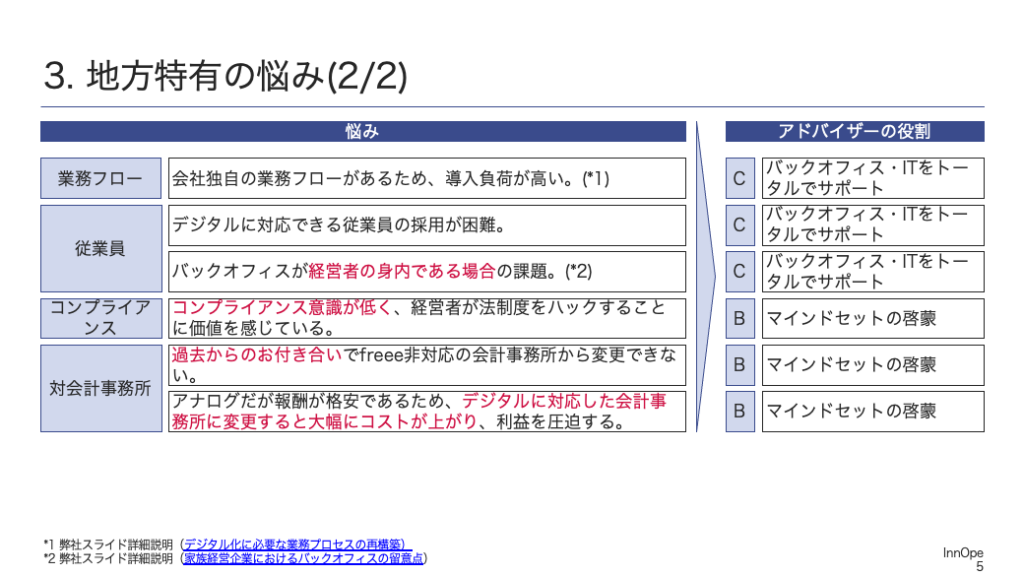 3. 地方特有の悩み(2/2)