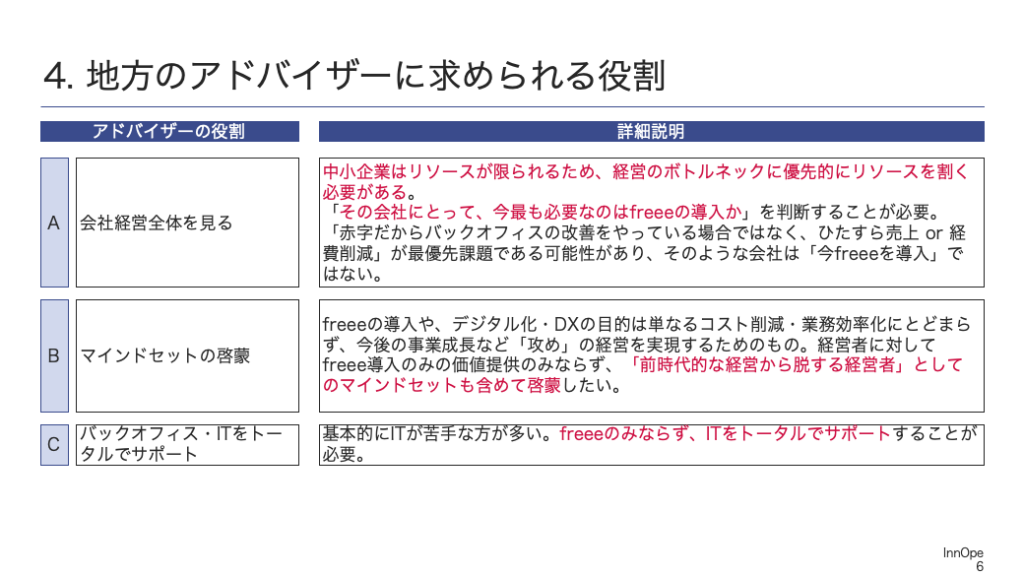 4. 地方のアドバイザーに求められる役割